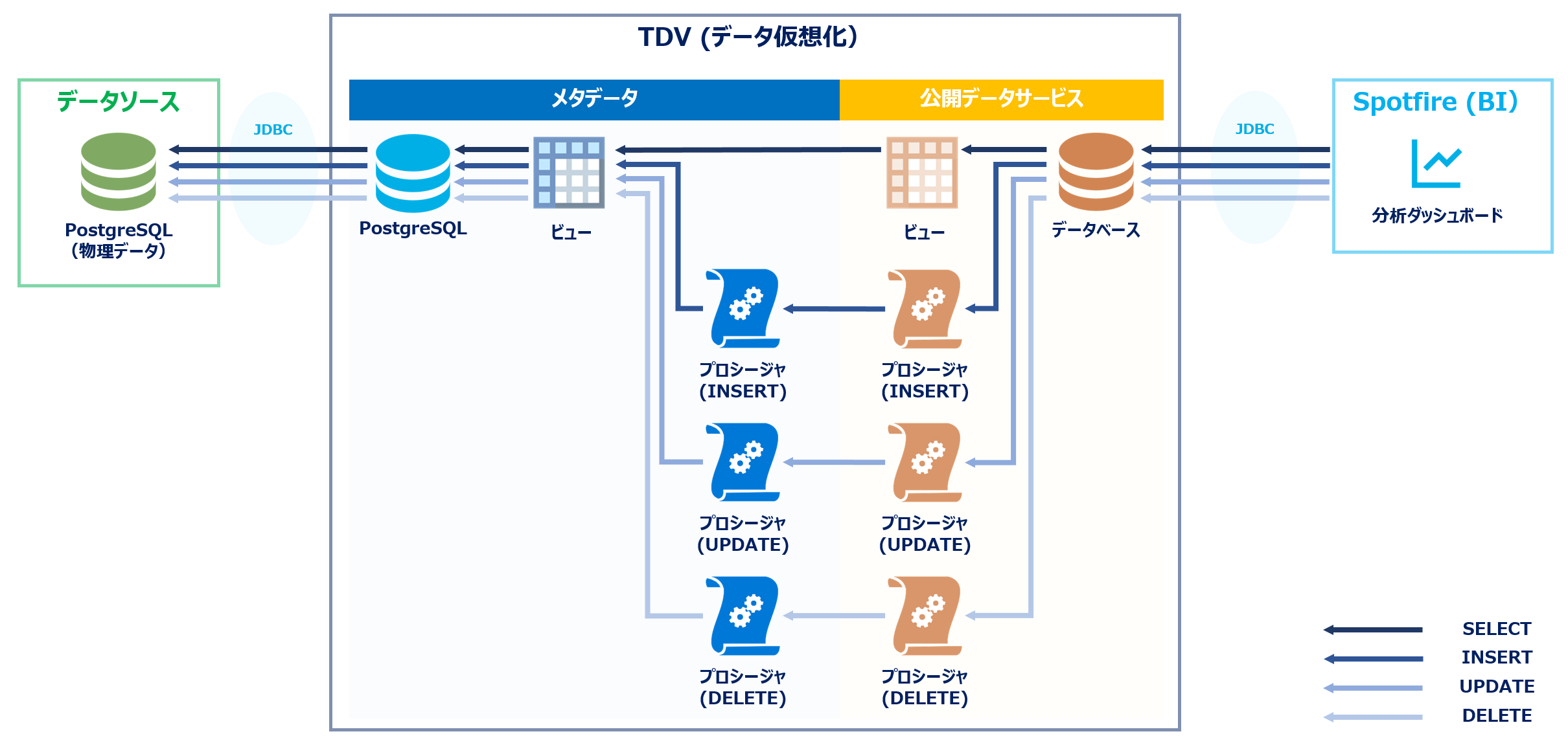 tdv-spotfire-il-overview.png