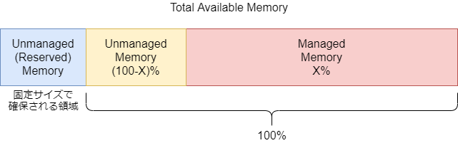 tdv_memory.png